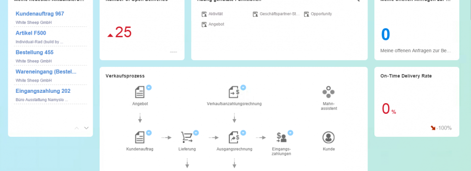 Visuelle Darstellung